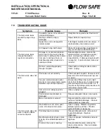 Preview for 18 page of Flow Safe F70VP Series Installation, Operation & Maintenance Manual