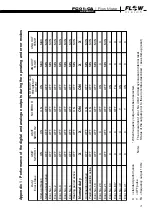 Preview for 71 page of Flow vision FC 01- CA User Manual