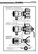 Предварительный просмотр 9 страницы Flow vision FS10-dbEX Instructions For Installation Manual