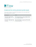 Preview for 170 page of Flow MACH 300 Manual