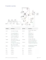 Предварительный просмотр 12 страницы Flow Paser CF900 Manual