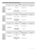 Preview for 4 page of flowair D 2 Technical Documentation Operation Manual