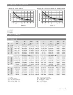 Preview for 5 page of flowair ELIS A-E-100 Operation Manual