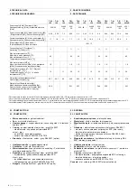 Preview for 4 page of flowair ELIS B W 100 2R Technical Documentation Operation Manual