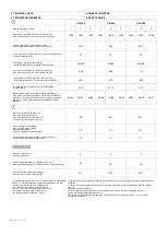 Preview for 4 page of flowair ELiS C-E-100 Technical Documentation Operation Manual