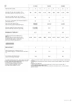 Preview for 5 page of flowair ELiS C-E-100 Technical Documentation Operation Manual