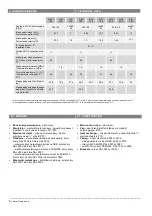 Preview for 4 page of flowair ELIS Duo A-E-100 Technical Documentation Operation Manual