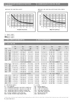 Preview for 6 page of flowair ELIS Duo A-E-100 Technical Documentation Operation Manual