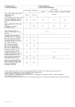 Preview for 4 page of flowair ELIS DUO-E-100 Technical Documentation Operation Manual