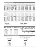 Preview for 9 page of flowair ELIS DUO Operation Manual