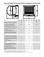 Предварительный просмотр 5 страницы flowair FB 15M Technical Documentation Operation Manual