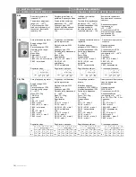 Предварительный просмотр 10 страницы flowair FB 15M Technical Documentation Operation Manual