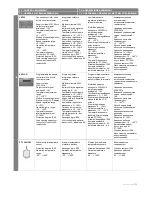 Предварительный просмотр 11 страницы flowair FB 15M Technical Documentation Operation Manual