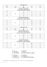 Preview for 6 page of flowair KM EL LITE Technical Documentation Operation Manual