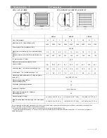 Preview for 5 page of flowair L1 Technical Documentation Operation Manual