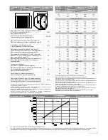 Предварительный просмотр 4 страницы flowair LEO AGRO CR Operation Manual