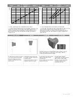 Предварительный просмотр 5 страницы flowair LEO AGRO HP Operation Manual