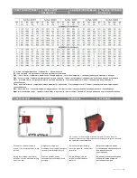 Предварительный просмотр 5 страницы flowair LEO AGRO HT Technical Documentation Operation Manual