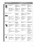 Предварительный просмотр 9 страницы flowair LEO AGRO HT Technical Documentation Operation Manual