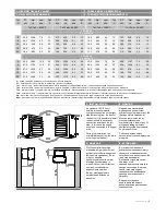 Предварительный просмотр 5 страницы flowair LEO EX 25 Operation Manual