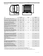 Предварительный просмотр 3 страницы flowair LEO FB 10V Operation Manual