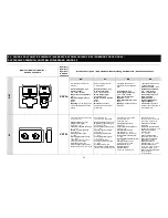 Preview for 21 page of flowair LEO FB 95 Operation Manual