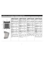 Preview for 8 page of flowair LEO FS M Technical Documentation Operation Manual