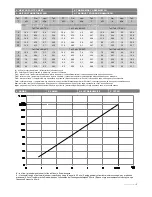 Preview for 5 page of flowair LEO FS Operation Manual