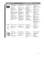 Preview for 9 page of flowair LEO FS Operation Manual