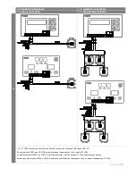 Preview for 14 page of flowair LEO FS Operation Manual