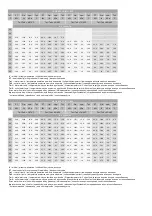 Preview for 15 page of flowair LEO KM L Technical Documentation Operation Manual