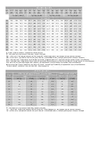 Preview for 16 page of flowair LEO KM L Technical Documentation Operation Manual