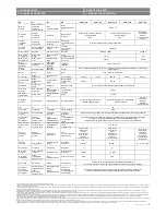 Preview for 3 page of flowair OXeN X2-E-1.2-V Technical Documentation Operation Manual