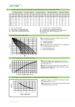 Preview for 4 page of flowair OXeN X2-N-1.2-H User Manual