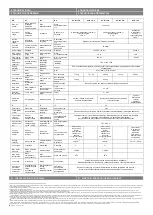 Preview for 4 page of flowair OXeN Operation Manual