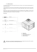 Preview for 52 page of flowair Rooftop Cube Manual