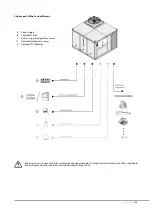 Preview for 53 page of flowair Rooftop Cube Manual