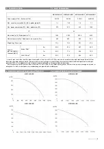 Предварительный просмотр 5 страницы flowair UVO H 1.4 EC Technical Documentation Operation Manual