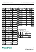 Preview for 3 page of FlowCon AHU Wafer Installation And Operation Instruction