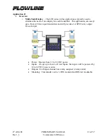 Preview for 21 page of FlowLine Commander LI90 Series User Manual