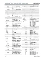 Preview for 16 page of FlowLine DataLoop LI23-1001 Instruction Manual