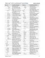 Preview for 17 page of FlowLine DataLoop LI23-1001 Instruction Manual