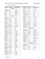 Preview for 45 page of FlowLine DataLoop LI23-1001 Instruction Manual