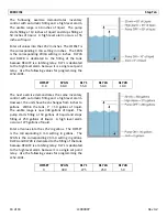 Предварительный просмотр 16 страницы FlowLine DataPoint LC52 Series Manual