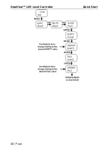 Предварительный просмотр 22 страницы FlowLine DataView LI55 Quick Start Manual