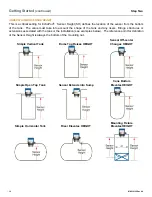 Предварительный просмотр 10 страницы FlowLine EchoPod UG01 Series Manual