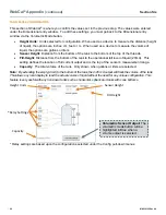 Предварительный просмотр 40 страницы FlowLine EchoPod UG01 Series Manual