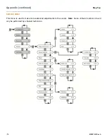 Preview for 78 page of FlowLine EchoPro LR36 Series Manual