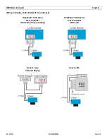 Preview for 14 page of FlowLine EchoSonic II LU27 Series Manual