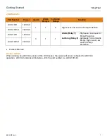 Preview for 7 page of FlowLine LC90-1001 Manual